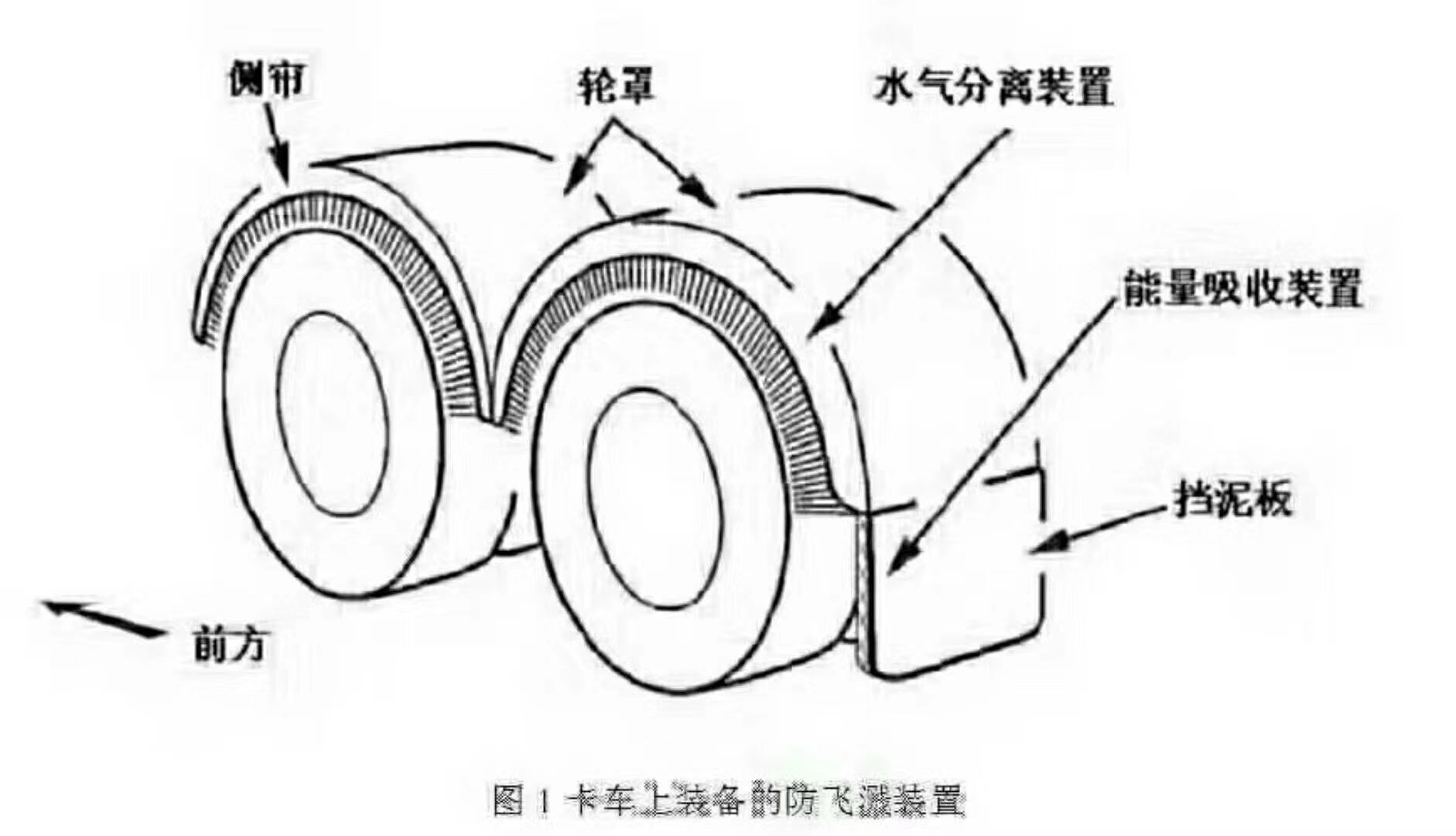 我国汽车零部件技术的发展方向