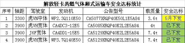 敲重点，最新最优法规产品已上线